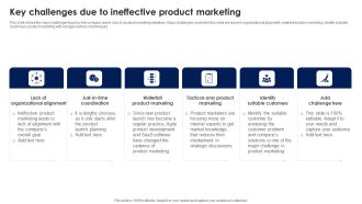 Key Challenges Due To Ineffective Product Marketing Ppt PowerPoint Presentation File Backgrounds PDF