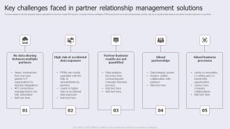 Key Challenges Faced In Partner Relationship Management Solutions Sample PDF