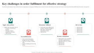 Key Challenges In Order Fulfilment For Effective Strategy Summary PDF