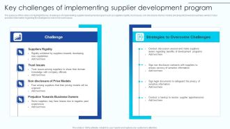 Key Challenges Of Implementing Supplier Development Program Slide Introduction PDF