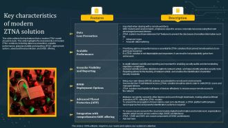 Key Characteristics Of Modern ZTNA Solution Portrait PDF