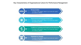 Key Characteristics Of Organizational Culture For Performance Management Ppt PowerPoint Presentation Layouts Example File PDF