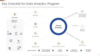 Key Checklist For Data Analytics Program Business Intelligence And Big Graphics PDF