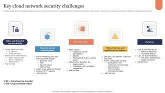 Key Cloud Network Security Challenges Sample PDF