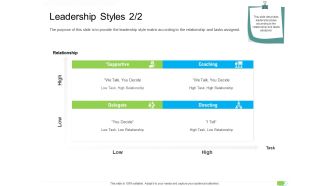 Key Competencies For Organization Authorities Leadership Styles Decide Slides PDF
