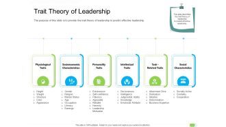 Key Competencies For Organization Authorities Trait Theory Of Leadership Icons PDF