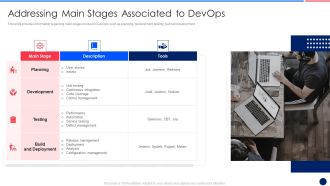 Key Components Critical To Devops Viability IT Addressing Main Stages Associated To Devops Designs PDF