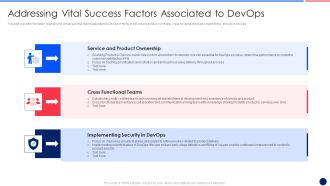 Key Components Critical To Devops Viability IT Addressing Vital Success Factors Microsoft PDF