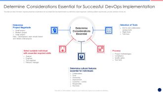 Key Components Critical To Devops Viability IT Determine Considerations Essential Clipart PDF