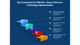 Key Components For Effective Human Resource Technology Implementation Ppt PowerPoint Presentation Portfolio Introduction PDF