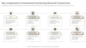 Key Components Of Automated Monitoring Financial Transactions Inspiration PDF