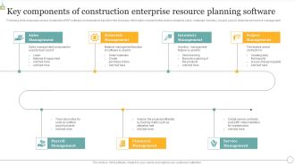 Key Components Of Construction Enterprise Resource Planning Software Guidelines PDF