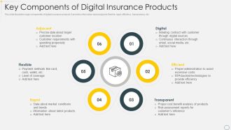 Key Components Of Digital Insurance Products Rules PDF