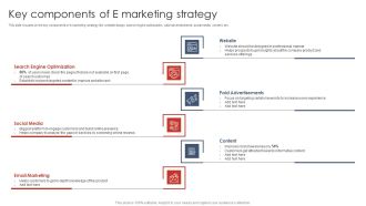 Key Components Of E Marketing Strategy Digital Marketing Strategy Deployment Mockup PDF