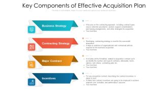 Key Components Of Effective Acquisition Plan Ppt Model Background Designs PDF