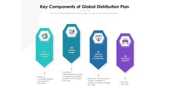 Key Components Of Global Distribution Plan Ppt PowerPoint Presentation File Mockup PDF