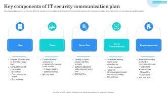 Key Components Of IT Security Communication Plan Mockup PDF