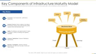 Key Components Of Infrastructure Maturity Model Portrait PDF