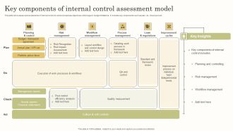Key Components Of Internal Control Assessment Model Guidelines PDF