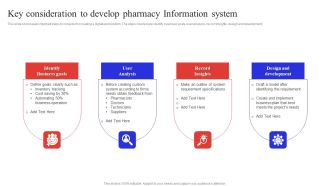 Key Consideration To Develop Pharmacy Information System Guidelines PDF