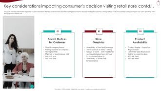 Key Considerations Impacting Consumers Decision Visiting Retail Store Contd Template PDF
