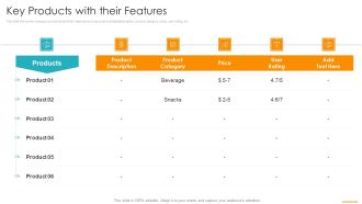Key Considerations Marketing Franchise Key Products With Their Features Mockup PDF