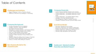 Key Considerations While Marketing Franchise Table Of Contents Ppt Summary Introduction PDF