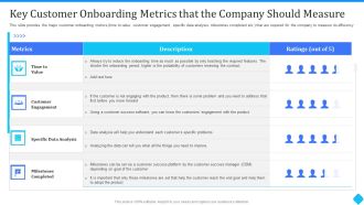 Key Customer Onboarding Metrics That The Company Should Measure Structure PDF