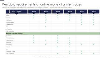 Key Data Requirements At Online Money Transfer Stages Ppt Portfolio Maker PDF