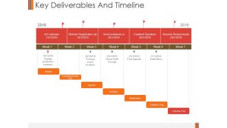 Key Deliverables And Timeline Ppt PowerPoint Presentation Icon Example