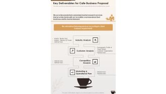 Key Deliverables For Cafe Business Proposal One Pager Sample Example Document