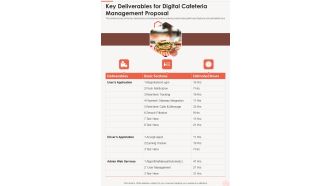 Key Deliverables For Digital Cafeteria Management Proposal One Pager Sample Example Document