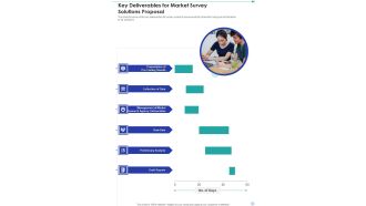 Key Deliverables For Market Survey Solutions Proposal One Pager Sample Example Document