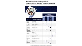 Key Deliverables For Proposal For Information Technology Strategic Planning One Pager Sample Example Document