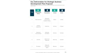Key Deliverables For Strategic Business Development Plan Proposal One Pager Sample Example Document