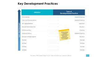 Key Development Practices Ppt PowerPoint Presentation Professional Background Image