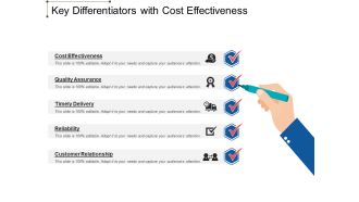 Key Differentiators With Cost Effectiveness Ppt PowerPoint Presentation Show Ideas PDF