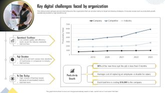 Key Digital Challenges Faced By Organization Sample PDF
