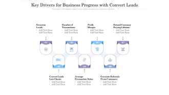 Key Drivers For Business Progress With Convert Leads Ppt PowerPoint Presentation File Picture PDF