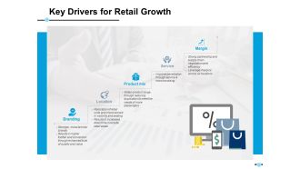 Key Drivers For Retail Growth Branding Ppt PowerPoint Presentation Show File Formats