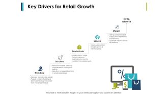 Key Drivers For Retail Growth Ppt PowerPoint Presentation Example File