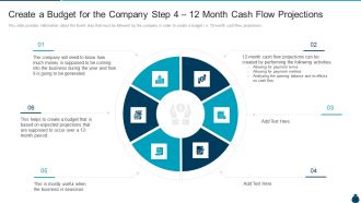 Key Elements And Techniques Of A Budgeting System Create A Budget For The Company Step 4 12 Month Cash Flow Projections Demonstration PDF