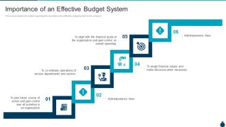 Key Elements And Techniques Of A Budgeting System Importance Of An Effective Budget System Designs PDF