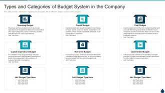Key Elements And Techniques Of A Budgeting System Types And Categories Of Budget System In The Company Elements PDF