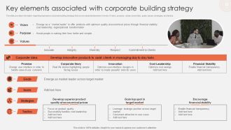 Key Elements Associated With Corporate Building Strategy Diagrams PDF