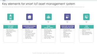 Key Elements For Smart Iot Asset Management System Organization Physical Assets Demonstration PDF