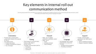 Key Elements In Internal Roll Out Communication Method Sample PDF