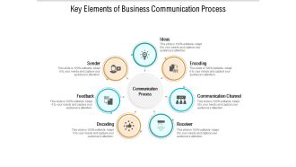 Key Elements Of Business Communication Process Ppt PowerPoint Presentation Layouts Designs Download PDF