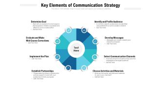 Key Elements Of Communication Strategy Ppt PowerPoint Presentation Ideas Designs