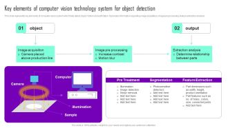 Key Elements Of Computer Vision Technology System For Object Detection Sample PDF